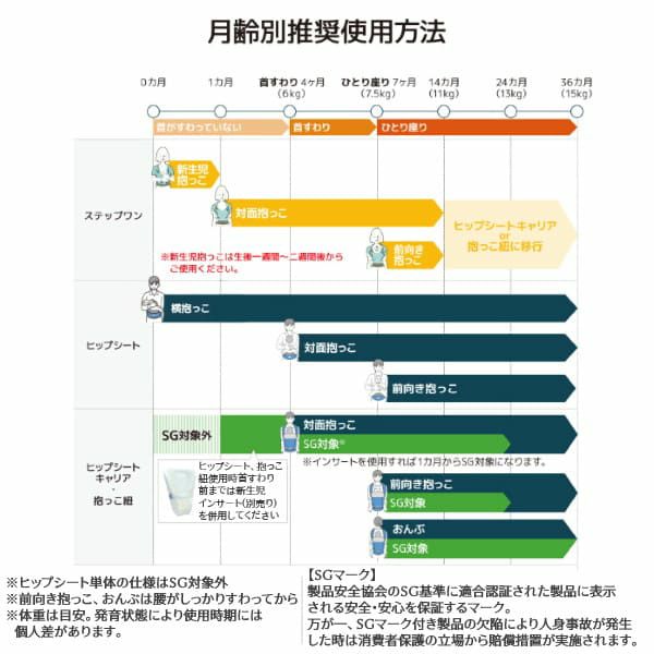 【ポグネー（POGNAE）NO5NEO(ナンバーファイブネオ)】ヒップシートキャリア抱っこ紐【デニムブルー×ストライプ】PG-NO5neo/ポグネー正規取扱店ルカコ 1000-02-05