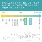 【宇山酵素入り粉せっけんブルー】30gお試し用。赤ちゃん用品、抱っこ紐の洗濯エコ洗剤。天然素材で安心。少量でOK!1000-11-01