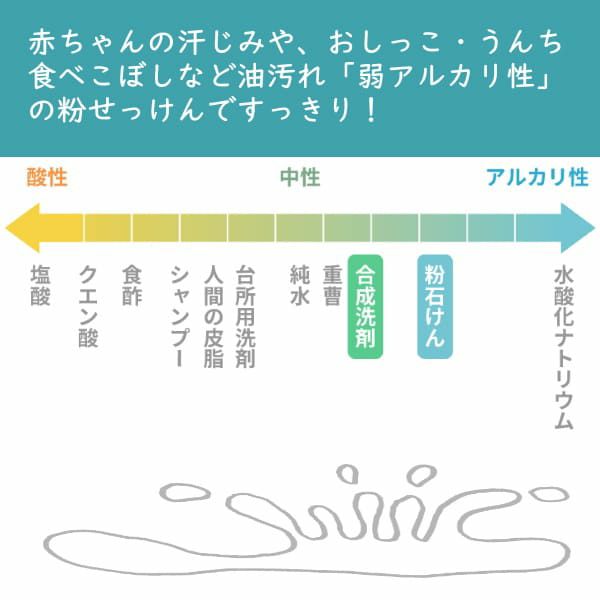 【宇山酵素入り粉せっけんイエロー】100gスタンダード。赤ちゃん用品、抱っこ紐の洗濯エコ洗剤。天然素材で安心。少量でOK!1000-11-02