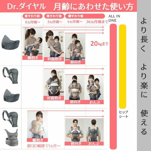 【アイエンジェル】ドクターダイヤル(i-angel  Dr.Dial)【HIPSEAT】【サンドベージュ】抱っこ紐(ヒップシートキャリア)ダイヤル式1000-23-06