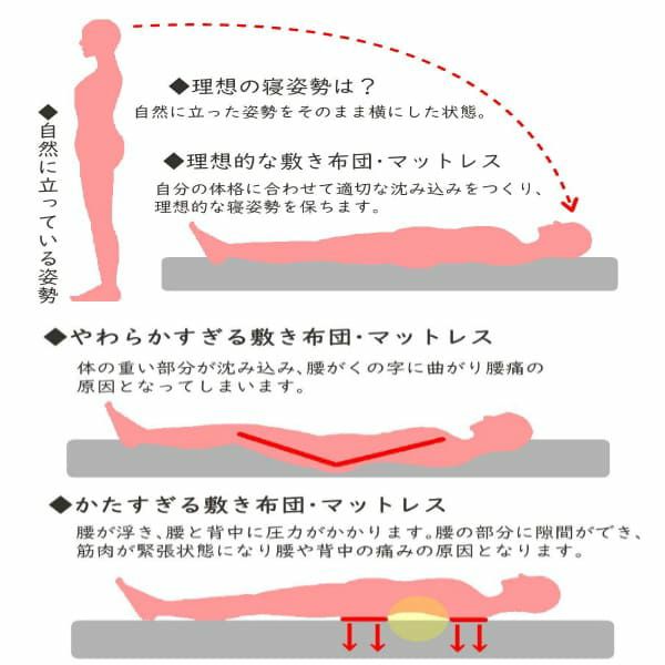  ごろ寝マット【TOKURI(とくり)】ショートサイズ 極上の寝心地おうち時間。コンパクト持ち運び簡単なお昼寝マットレス！こどもの添い寝お昼寝布団マット。寝かしつけベビーマットにも。仮眠ベッド座椅子座布団になる折りたたみ式。洗えるカバー持ち運び収納バッグ付き1000-28-01