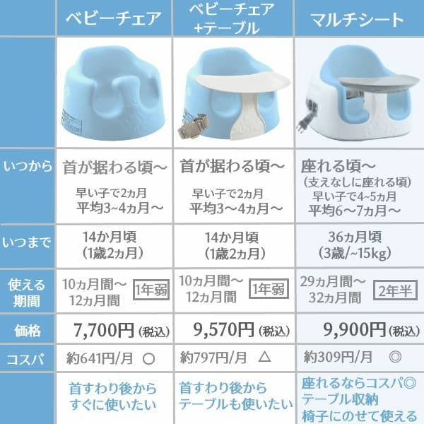 【バンボ マルチシート】離乳食やお食事ができるテーブル机付きのおしゃれな椅子バンボ正規品！【クールグレー】大人用椅子に設置可、テーブル収納でスマート、高さ段階調節可(対象年齢約6か月～3歳15kg)で長く使えるお得なタイプ1000-37-01