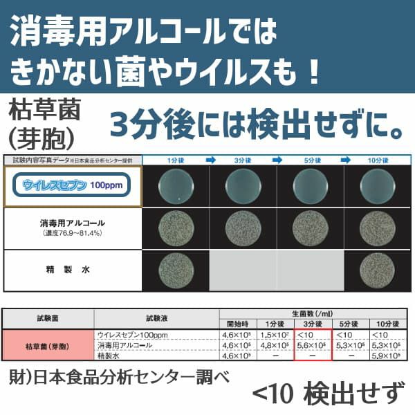 【ウイレスセブン】次亜塩素酸水(弱酸性で安全)300mlスプレー噴霧　ノンアルコール 強力除菌・瞬間消臭・消毒・カビやノロウイルス・アレルギー対策に 日本製1000-21-34