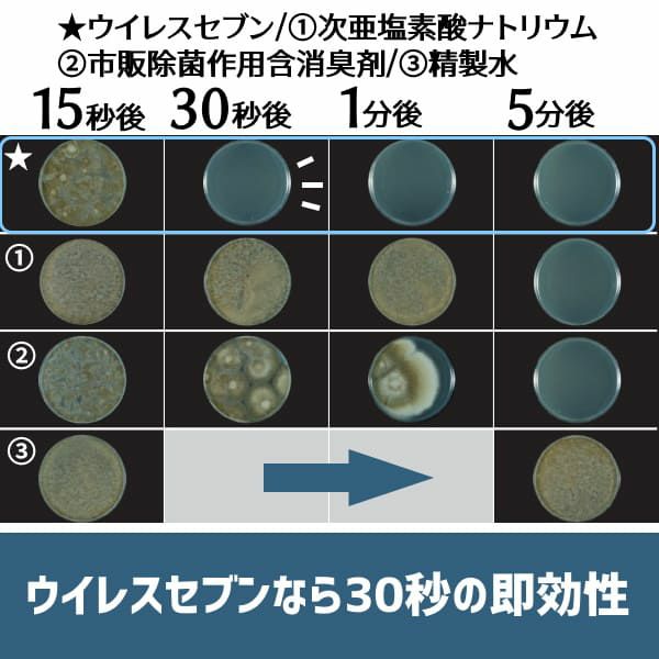 【ウイレスセブン】次亜塩素酸水(弱酸性で安全)300mlスプレー噴霧　ノンアルコール 強力除菌・瞬間消臭・消毒・カビやノロウイルス・アレルギー対策に 日本製1000-21-34