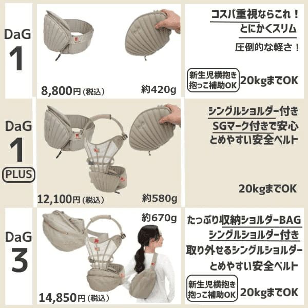 ダッグワン（DaG1）テラスベビーヒップシート【ブラック】折りたたみ1歳2歳3歳の20kgまで使えるセカンド抱っこ紐1000-45-01