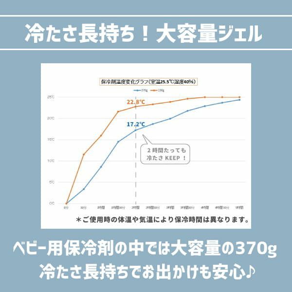 ベビーカーやチャイルドシート、抱っこ紐の暑さ対策におすすめの固まらない保冷剤ジェル【COOL＆HOT やわらかジェル】カバー付きセット1000-20-40