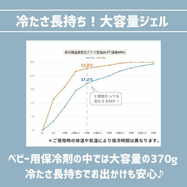 【暑さ対策】固まらない保冷剤ジェル【COOL＆HOT やわらかジェル】ベビーカーやチャイルドシート、抱っこ紐におすすめのカバー付き替えジェルセット1000-20-41