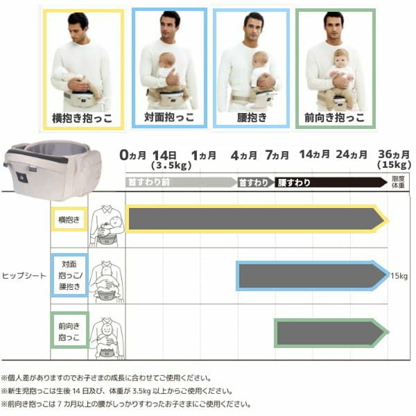 POGNAE(ポグネー)ONEPICK all(ワンピックオール)【グレイッシュアイボリー】新生児首すわり前から【ベビーラップ】抱っこやおんぶが楽ちん【抱っこ紐】重くなったら【ヒップシート】すべてが揃うプレミアムオールインワン！1000-02-29