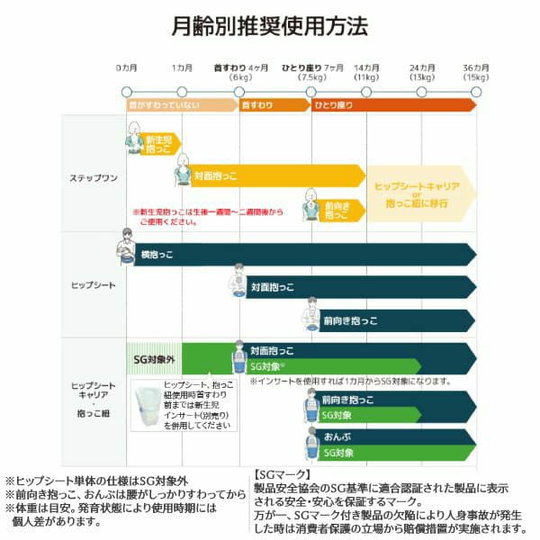 【アウトレット】【ポグネー】ナンバーファイブネオ【デニムブルー×ストライプ】楽ちんヒップシート抱っこ紐収納カバーセット正規取扱店ルカコPOGNAE 30-1000-02-05