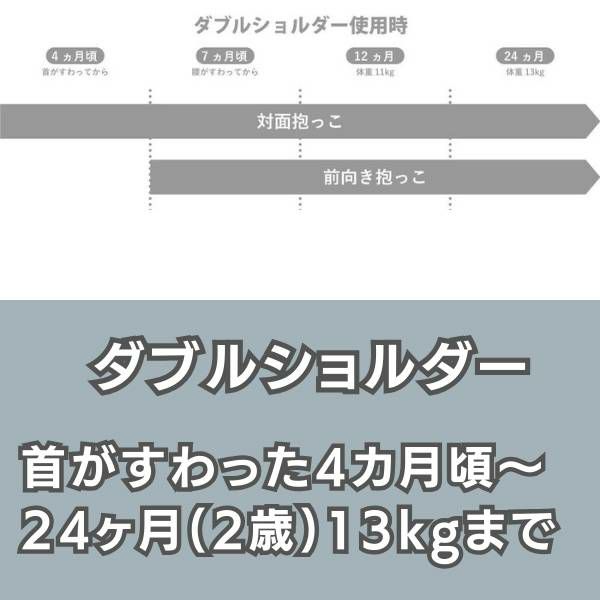 POLBAN ADVANCE(ポルバン アドバンス)やPOLBAN BASIC(ポルバン ベーシック)のダブルショルダー 1000-58-09