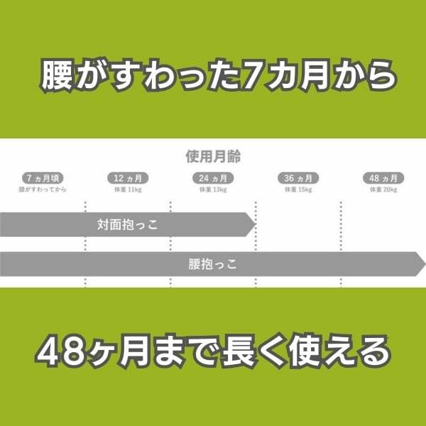 POLBAN GO(ポルバン ゴー)メランジアイスグレー 腰がすわった生後7ヵ月〜48ヵ月まで使えるセカンド抱っこ紐。持ち運び収納袋付きでわずか250gで持ち運びも楽々コンパクト設計のスリング型ベビーショルダー パパママ身長約145cm～185cmまで対応 1000-58-25