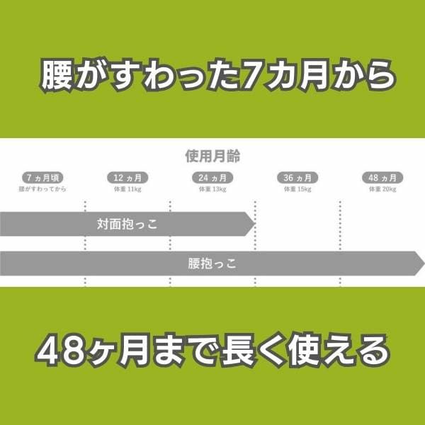 POLBAN GO(ポルバン ゴー)メランジアイスグレー 腰がすわった生後7ヵ月&#12316;48ヵ月まで使えるセカンド抱っこ紐。持ち運び収納袋付きでわずか250gで持ち運びも楽々コンパクト設計のスリング型ベビーショルダー パパママ身長約145cm～185cmまで対応 1000-58-25