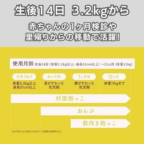 帝王切開にもおすすめの新生児から使える抱っこ紐【まずコレ】驚くほど超簡単・コンパクト！妊婦マタニティ出産準備、1ヶ月検診や里帰り出産移動、上の子の送迎に大活躍！寝たらそのままベッドにおろせる、対面抱っこ・前向き抱っこ・4ヶ月からリュック式で簡単おんぶできてコスパ最高 イニシャルチャーム付き 1000-58-28