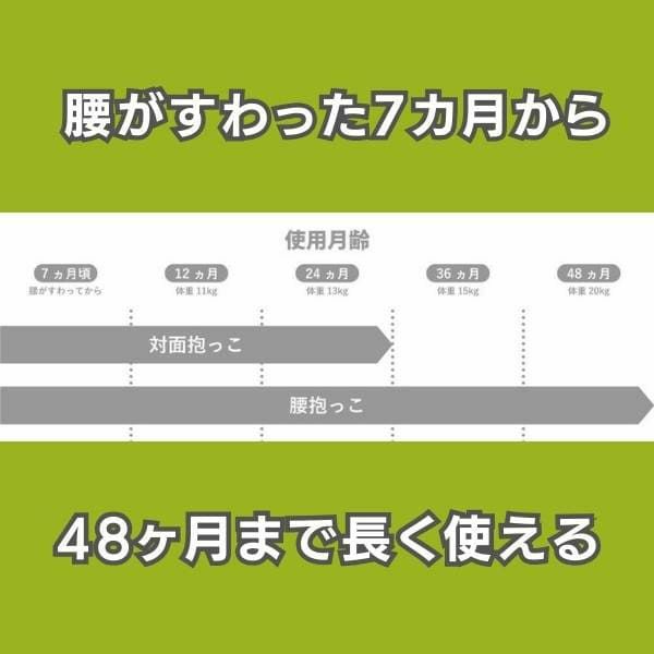 【レンタル試着】POLBAN GO(ポルバン ゴー)腰がすわった生後7ヵ月から48ヵ月まで使えるセカンド抱っこ紐。1000-58-32