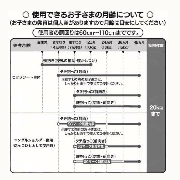 【最新】ダッグワン(DaG1)ヒップシート テラスベビー サード【アイボリーホワイト】折りたたみ 1歳2歳3歳4歳 20kgまで使えるセカンド抱っこ紐 キルティング柄 1000-45-12