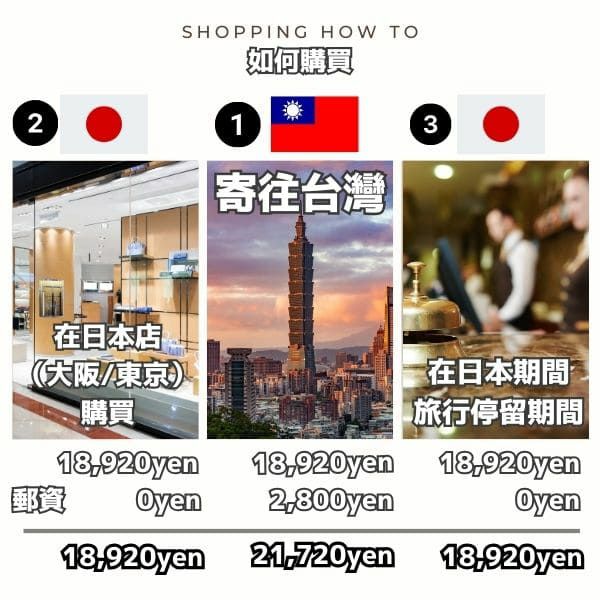 【2件套】POMULU抱抱包 2WAY育兒抱坐單肩包(從日本到台灣)日本的人氣品牌　6個月至1&#27506;,2&#27506;,3&#27506;,4&#27506;,20公斤【附有初始鑰匙飾物】1000-57-05