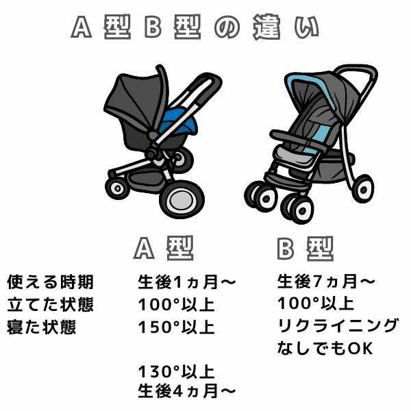 折りたたみコンパクトベビーカーbesrey(ベスレイ)ワンタッチ収納自立式、リクライニングAB型超軽量ベビーカー 車のトランク・助手席足元収納可 フルサンシェード防水・紫外線カットおしゃれで高級感のあるデザイン BR-C760 1000-55-09