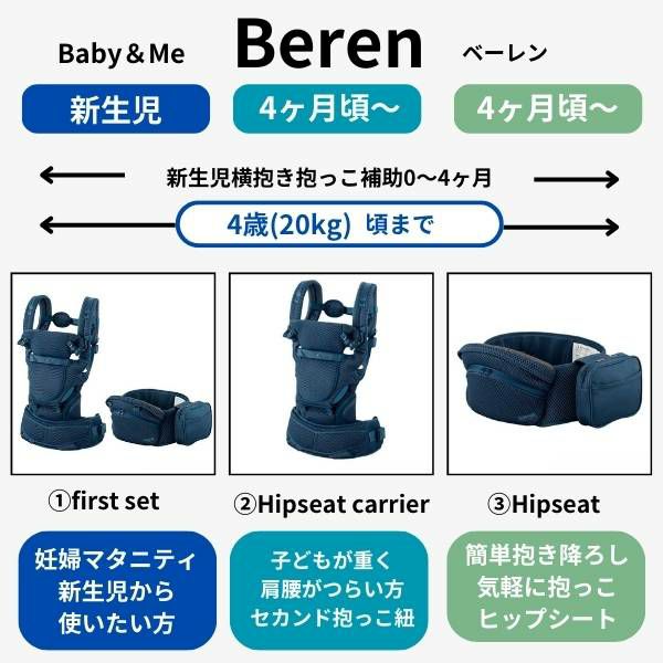 BABY&Me Beren ベビーアンドミー ベーレン 抱っこひもヒップシート【ファーストセット】【インディゴブルー】新生児授乳や寝かしつけ～4歳頃20kgまでメッシュでおしゃれなオールインワン 妊婦マタニティ出産準備 日本正規販売店 1000-07-91