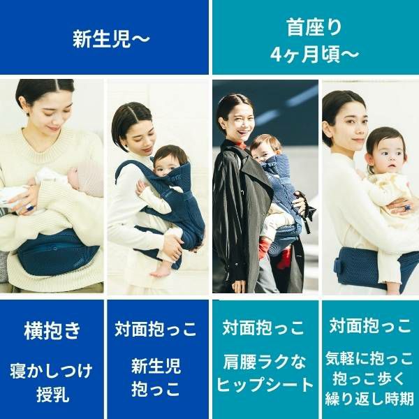 BABY&Me Beren ベビーアンドミー ベーレン 抱っこひもヒップシート【ファーストセット】【インディゴブルー】新生児授乳や寝かしつけ～4歳頃20kgまでメッシュでおしゃれなオールインワン 妊婦マタニティ出産準備 日本正規販売店 1000-07-91